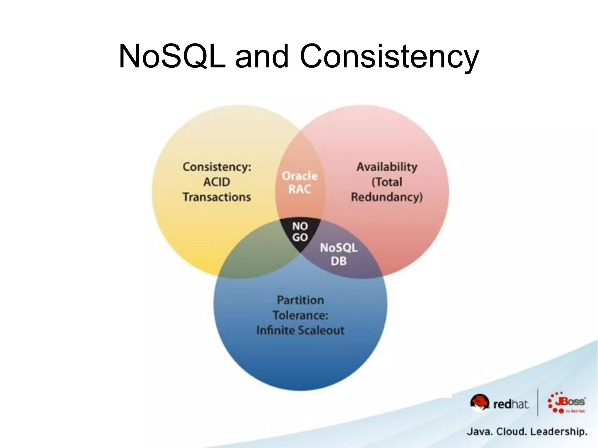 NoSQL and Consistency
 