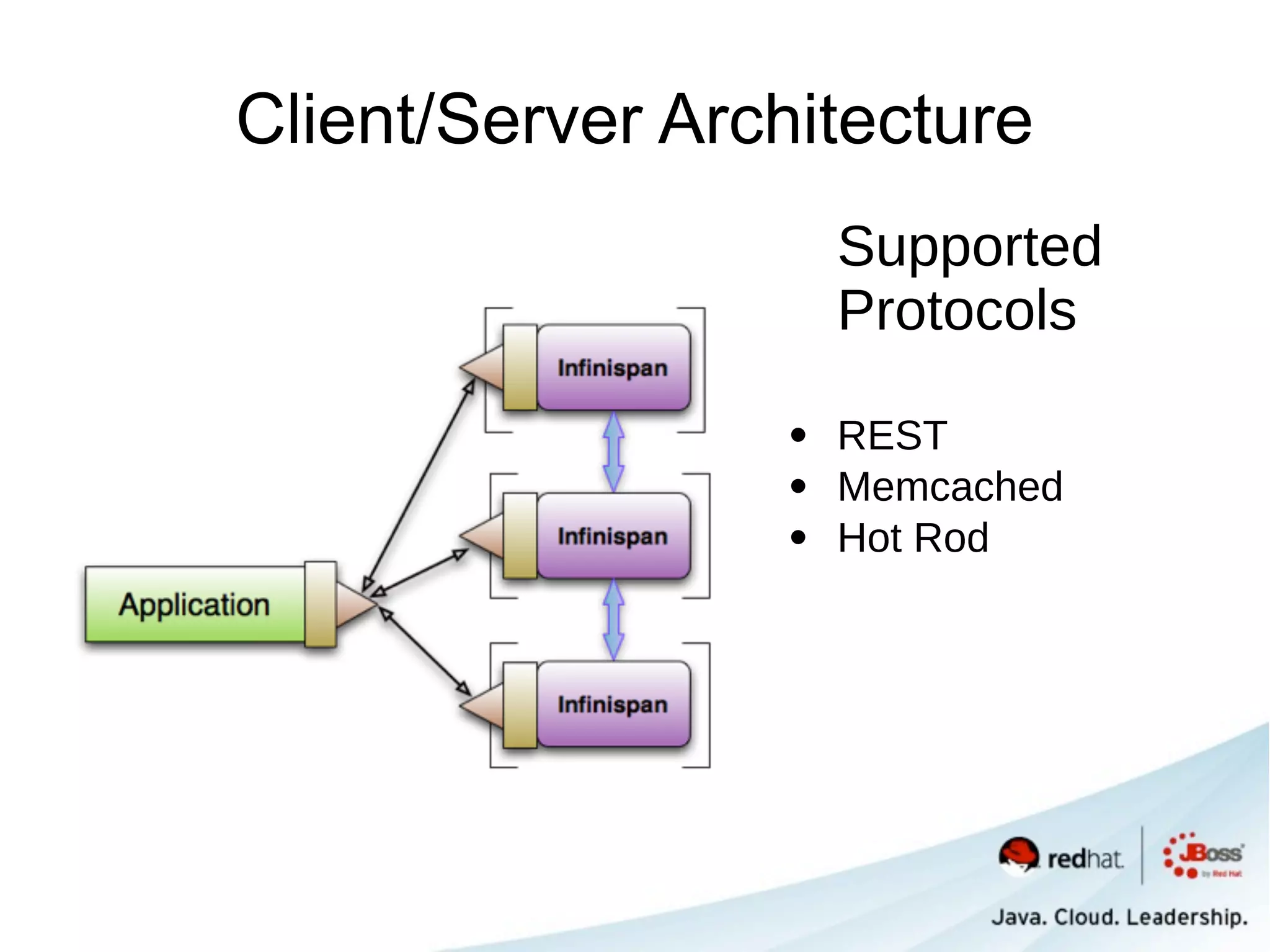 Client/Server Architecture
                   Supported
                   Protocols

                  • REST
                  • Memcached
                  • Hot Rod
 