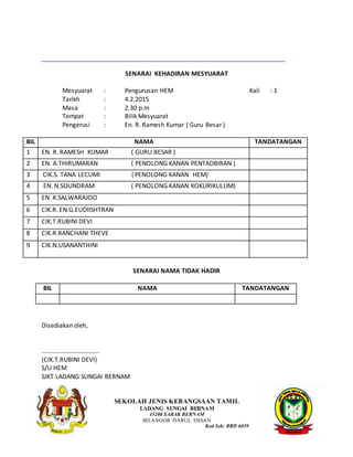 SENARAI KEHADIRAN MESYUARAT
Mesyuarat : Pengurusan HEM Kali : 1
Tarikh : 4.2.2015
Masa : 2.30 p.m
Tempat : Bilik Mesyuarat
Pengerusi : En. R. Ramesh Kumar ( Guru Besar )
BIL NAMA TANDATANGAN
1 EN. R. RAMESH KUMAR ( GURU BESAR )
2 EN. A.THIRUMARAN ( PENOLONG KANAN PENTADBIRAN )
3 CIK.S. TANA LECUMI ( PENOLONG KANAN HEM)
4 EN. N.SOUNDRAM ( PENOLONG KANAN KOKURIKULUM)
5 EN. K.SALWARAJOO
6 CIK.R. EN.G.EUDIISHTRAN
7 CIK.T.RUBINI DEVI
8 CIK.R.RANCHANI THEVE
9 CIK.N.USANANTHINI
SENARAI NAMA TIDAK HADIR
BIL NAMA TANDATANGAN
Disediakan oleh,
……………………………...
(CIK.T.RUBINI DEVI)
S/U HEM
SJKT LADANG SUNGAI BERNAM
SEKOLAH JENIS KEBANGSAAN TAMIL
LADANG SUNGAI BERNAM
45200 SABAK BERNAM
SELANGOR DARUL EHSAN
Kod Sek: BBD 6039
 
