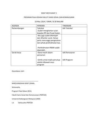MINIT MESYUARAT 2
PROGRAM PIALA DEKAN FAKULTI SAINS SOSIAL DAN KEMANUSIAAN
10 Mac 2014 / ISNIN / 8.30 MALAM
AGENDA PERKARA TINDAKAN
Perkembangan Teknikal
-Sudah menghantar surat
kepada JPP dan Pusat Sukan.
AJK Teknikal
-Bas juga sudah ditempah
dan dihantar surat. Hanya
perlu menunggu pengesahan
dari pihak perkhidmatan bas.
-Perkhidmatan PBSM sudah
diperoleh.
Gerak kerja -Dana masih dalam
pencarian
-Gimik untuk majlis penutup
adalah dibawah exco
program
AJK Pemasaran
AJK Program
Desediakan oleh :
MIRZA MADIHAH BINTI ZAINAL
Setiausaha,
Program Piala Dekan 2014,
Fakulti Sains Sosial dan Kemanusiaan (PMFSSK)
Universiti Kebangsaan Malaysia (UKM)
s.k -Setiausaha PMFSSK
 