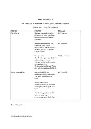 MINIT MESYUARAT 4
PROGRAM PIALA DEKAN FAKULTI SAINS SOSIAL DAN KEMANUSIAAN
12 MAC 2014 / RABU / 8.30 MALAM
AGENDA PERKARA TINDAKAN
Gerak kerja -Bagi permainan Bola Jaring,
dicadangkan untuk membuat
permainan tersebut di Kolej
Keris Mas.
-Bagi permainan Futsal pula,
cadangan diberi untuk
melaksanakan aktiviti tersebut
dia Kolej Pendeta Zaaba atau
Kolej Keris Mas.
Cenderamata
-Masih dalam perancian hadiah
untuk setiap permainan.
-Hamper dari pihak Giant tidak
berjaya diperolehi.
-Anggaran untuk hamper Futsal
dan Bola Jaring adalah RM30.00
AJK Program
AJK Program
AJK Cenderamata
Perancangan Aktiviti -Hari Isnin adalah hari
perasmian dimana Dekan dan
TNC Hepa dijemput untuk
hadir.
-Tarikh tutup untuk
memastikan berapa makanan
setiap pihak adalah pada hari
Isnin.
-Hari Isnin juga adalah tarikh
tutup untuk setiap
pertandingan yang dijalankan.
AJK Protokol
Desediakan oleh :
MIRZA MADIHAH BINTI ZAINAL
 