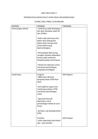 MINIT MESYUARAT 5
PROGRAM PIALA DEKAN FAKULTI SAINS SOSIAL DAN KEMANUSIAAN
19 MAC 2014 / RABU / 8.30 MALAM
AGENDA PERKARA TINDAKAN
Perancangan aktiviti -Tarikh baru telah ditetapkan
dan akan dianjakan pada 28
dan 29 Mac.
-Pada majlis penutup nanti,
dekan akan datang dan
dekan telah menaja piala
untuk aktiviti yang
dipertandingkan.
-Pertandingan Bola Jaring
mungkin terpaksa dibatalkan
kerana tiada sambutan
daripada pelajar perempuan.
-Fakulti luar dijemput untuk
menyertai pertandingan
yang dipertandingkan.
Gerak kerja Program
-PBSM akan dihantar
daripada pihak UiTM Shah
Alam.
-Kemungkinan juga untuk
menjemput pelajar UiTM
menyertai pertandingan
sukan.
-Tiga buah khemah
diperlukan untuk
pertandingan ketika di court
futsal.
-perlukan cop daripada pihak
JPPEL
Protokol
-Usher diperlukan jika timbul
apa – apa masalah
AJK Program
AJK Protokol
 