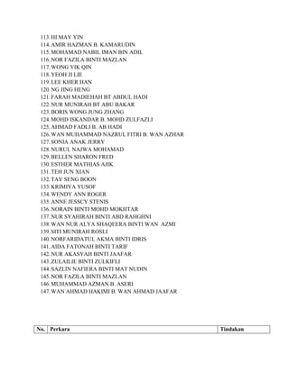 Minit mesyuarat | DOCX