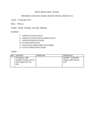 MINIT MESYUARAT KETIGA
PROGRAM LAWATAN SOSIAL RUMAH ORANG-ORANG TUA
Tarikh : 15 Disember 2014
Masa : 5.00 p.m
Tempat : Fakulti Teknologi Dan Sains Maklumat
Kehadiran :
7. ADRIANA ANAK GANUM
8. HASMAT HUSAINA BINTI AHMED HASAN
9. AHMAD HASBI BIN WAHID
10. SALIMAH BINTI SAFIE
11. NUR FARAH ADIBAH BINTI MUSADDIK
12. FATIN ATHIRAH BINTI SUKRI
Agenda :
BIL AGENDA PERKARA TINDAKAN
1 Persetujuan untuk
membuat lawatan awal ke
pusat Jagaan Siti Nur
Aini.
Memilih 14 Disember
sebagai tarikh lawatan
awal.
 