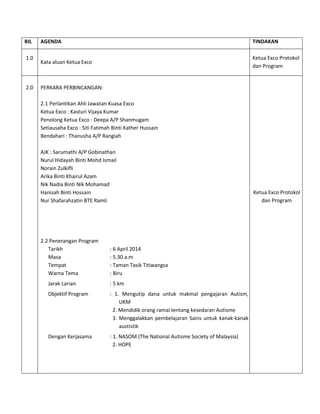 BIL AGENDA TINDAKAN
1.0
Kata aluan Ketua Exco
Ketua Exco Protokol
dan Program
2.0 PERKARA PERBINCANGAN:
2.1 Perlantikan Ahli Jawatan Kuasa Exco
Ketua Exco : Kasturi Vijaya Kumar
Penolong Ketua Exco : Deepa A/P Shanmugam
Setiausaha Exco : Siti Fatimah Binti Kather Hussain
Bendahari : Thanusha A/P Rangiah
AJK : Sarumathi A/P Gobinathan
Nurul Hidayah Binti Mohd Ismail
Norain Zulkifli
Arika Binti Khairul Azam
Nik Nadia Binti Nik Mohamad
Hanisah Binti Hossain
Nur Shafarahzatin BTE Ramli
2.2 Penerangan Program
Tarikh : 6 April 2014
Masa : 5.30 a.m
Tempat : Taman Tasik Titiwangsa
Warna Tema : Biru
Jarak Larian : 5 km
Objektif Program : 1. Mengutip dana untuk makmal pengajaran Autism,
UKM
2. Mendidik orang ramai tentang kesedaran Autisme
3. Menggalakkan pembelajaran Sains untuk kanak-kanak
austistik
Dengan Kerjasama : 1. NASOM (The National Autisme Society of Malaysia)
2. HOPE
Ketua Exco Protokol
dan Program
 