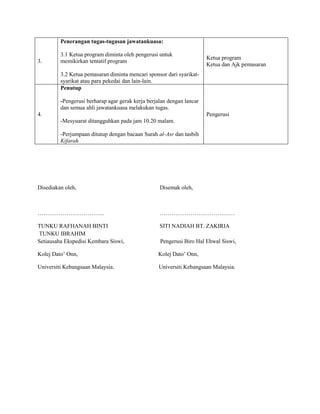 3.
Penerangan tugas-tugasan jawatankuasa:
3.1 Ketua program diminta oleh pengerusi untuk
memikirkan tentatif program
3.2 Ketua pemasaran diminta mencari sponsor dari syarikat-
syarikat atau para pekedai dan lain-lain.
Ketua program
Ketua dan Ajk pemasaran
4.
Penutup
-Pengerusi berharap agar gerak kerja berjalan dengan lancar
dan semua ahli jawatankuasa melakukan tugas.
-Mesyuarat ditangguhkan pada jam 10.20 malam.
-Perjumpaan ditutup dengan bacaan Surah al-Asr dan tasbih
Kifarah
Pengerusi
Disediakan oleh, Disemak oleh,
…………………………….. …………………………………
TUNKU RAFHANAH BINTI SITI NADIAH BT. ZAKIRIA
TUNKU IBRAHIM
Setiausaha Ekspedisi Kembara Siswi, Pengerusi Biro Hal Ehwal Siswi,
Kolej Dato’ Onn, Kolej Dato’ Onn,
Universiti Kebangsaan Malaysia. Universiti Kebangsaan Malaysia.
 
