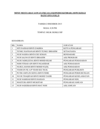 MINIT MESYUARAT JAWATANKUASA EKSPEDISI KEMBARA SISWI KOLEJ
DATO' ONN (VOL.5)
TARIKH:2 DISEMBER 2013
MASA: 8.50 PM
TEMPAT: BILIK EKSKLUSIF
KEHADIRAN:
BIL NAMA JAWATAN
1 SITI NADIAH BINTI ZAKIRIA KETUA PENGARAH
2 TUNKU RAFHANAH BINTI TUNKU IBRAHIM SETIAUSAHA
3 NUR NASIHA BINTI CHE SEMAN BENDAHARI
4 NUR SALWATI BINTI IBRAHIM AJK PROGRAM
5 NUR FADHLEENA BINTI MOHD HILMI PENGARAH PEMASARAN
6 NOR FITRAH AIN BINTI NGAHIDAR AJK PEMASARAN
7 NURUL HANIS BINTI MOHD NAZIL AJK PEMASARAN
8 YEOH EN NE A/P YEOH SEE TECK PENGARAH PUBLISITI
9 PUTRI AMYLIN SOFEA BINTI FIDRI PENGARAH PERHUBUNGAN
10 NUUR THAQIFAH BINTI MOHD TAHIR PENGARAH KESELAMATAN
11 NUR NABIHAH BINTI HASSAN PENGARAH SIJIL
12 MASTURA BINTI MUKHTAR PENGARAH JAMUAN
13 NUR NADZIRAH BINTI MAT NOH AJK JAMUAN
 