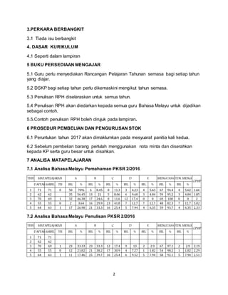 Nota Rph Minit mesyuarat bm 1 | DOCX