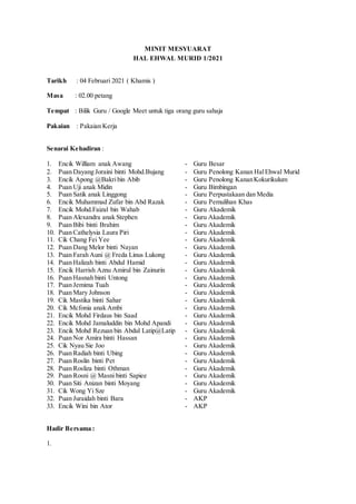 MINIT MESYUARAT
HAL EHWAL MURID 1/2021
Tarikh : 04 Februari 2021 ( Khamis )
Masa : 02.00 petang
Tempat : Bilik Guru / Google Meet untuk tiga orang guru sahaja
Pakaian : Pakaian Kerja
Senarai Kehadiran :
1. Encik William anak Awang - Guru Besar
2. Puan Dayang Joraini binti Mohd.Bujang - Guru Penolong Kanan HalEhwal Murid
3. Encik Apong @Bakribin Abib - Guru Penolong KananKokurikulum
4. Puan Uji anak Midin - Guru Bimbingan
5. Puan Satik anak Linggong - Guru Perpustakaan dan Media
6. Encik Muhammad Zufar bin Abd Razak - Guru Pemulihan Khas
7. Encik Mohd.Faizal bin Wahab - Guru Akademik
8. Puan Alexandra anak Stephen - Guru Akademik
9. Puan Bibi binti Brahim - Guru Akademik
10. Puan Cathelysia Laura Piri - Guru Akademik
11. Cik Chang Fei Yee - Guru Akademik
12. Puan Dang Melor binti Nayan - Guru Akademik
13. Puan Farah Auni @ Freda Linus Lukong - Guru Akademik
14. Puan Halizah binti Abdul Hamid - Guru Akademik
15. Encik Harrish Aznu Amirul bin Zainurin - Guru Akademik
16. Puan Hasnah binti Untong - Guru Akademik
17. Puan Jemima Tuah - Guru Akademik
18. Puan Mary Johnson - Guru Akademik
19. Cik Mastika binti Sahar - Guru Akademik
20. Cik Mcfonia anak Ambi - Guru Akademik
21. Encik Mohd Firdaus bin Saad - Guru Akademik
22. Encik Mohd Jamaluddin bin Mohd Apandi - Guru Akademik
23. Encik Mohd Rezuan bin Abdul Latip@Latip - Guru Akademik
24. Puan Nor Amira binti Hassan - Guru Akademik
25. Cik Nyau Sie Joo - Guru Akademik
26. Puan Radiah binti Ubing - Guru Akademik
27. Puan Roslin binti Pet - Guru Akademik
28. Puan Rosliza binti Othman - Guru Akademik
29. Puan Rosni @ Masni binti Sapiee - Guru Akademik
30. Puan Siti Anizan binti Moyang - Guru Akademik
31. Cik Wong Yi Sze - Guru Akademik
32. Puan Juraidah binti Bara - AKP
33. Encik Wini bin Ator - AKP
Hadir Bersama :
1.
 