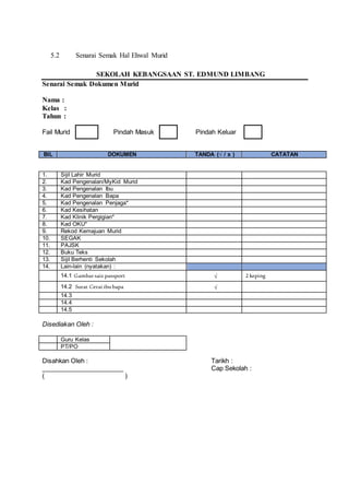 5.2 Senarai Semak Hal Ehwal Murid
SEKOLAH KEBANGSAAN ST. EDMUND LIMBANG
Senarai Semak Dokumen Murid
Nama :
Kelas :
Tahun :
Fail Murid Pindah Masuk Pindah Keluar
BIL DOKUMEN TANDA (√ / x ) CATATAN
Disediakan Oleh :
Guru Kelas
PT/PO
Disahkan Oleh : Tarikh :
_______________________ Cap Sekolah :
( )
1. Sijil Lahir Murid
2. Kad Pengenalan/MyKid Murid
3. Kad Pengenalan Ibu
4. Kad Pengenalan Bapa
5. Kad Pengenalan Penjaga*
6. Kad Kesihatan
7. Kad Klinik Pergigian*
8. Kad OKU*
9. Rekod Kemajuan Murid
10. SEGAK
11. PAJSK
12. Buku Teks
13. Sijil Berhenti Sekolah
14. Lain-lain (nyatakan) :
14.1 Gambar saiz passport √ 2 keping
14.2 Surat Cerai ibubapa √
14.3
14.4
14.5
 