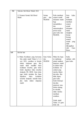 5.0 Takwim Hal Ehwal Murid 2021
5.2 Senarai Semak Hal Ehwal
Murid
Semua
guru dan
PKHEM
Perlu membuat
senarai semak
dokumen murid
bagi
memudahkan
dan
menyenangkan
proses kerja
guru kelas dan
PKHEM.
Guru kelas
mula
bertindak
membuat
senarai
semak
dokumen
murid
mengikut
format
borang
senarai
semak yang
telah
dikongsikan
oleh Guru
Besar.
6.0 Hal hal lain
6.3 Buku Kesihatan yang berwarna
biru untuk murid Tahun 4, 5, 6
sesi 2021, pastikan ia berada
dalam simpanan guru. Jika
murid tidak memiliki buku
kesihatan tersebut, guru kelas
boleh dapatkan buku tersebut
daripada PK HEM. Guru kelas
juga boleh meminta ibu bapa
dapatkan buku kesihatan
tersebut daripada sekolah lama
jika tiada dalam simpanan
murid.
Guru Kelas
dan
PKHEM
Minta ibu bapa
isi maklumat
jadual suntikan
imunisasi murid
ke dalam buku
kesihatan. Isi
setakat yang
mereka faham
dan tahu. Jika
tidak dapat,
guru kelas
boleh fotokopi
dan jika
jururawat atau
doktor datang
ke sekolah,
minta mereka
membuat
semakan.
Untuk murid
Tahun 2-5, guru
kelas sila
Sedia
maklum oleh
guru kelas.
 