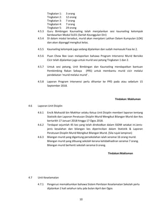 Tingkatan 1: 3 orang
Tingkatan 2: 12 orang
Tingkatan 3: 7 orang
Tingkatan 4: 7 orang
Tingkatan 5: 24 orang
4.5.3 Guru Bimbingan Kaunseling telah menjalankan sesi kaunseling kelompok
berdasarkan Modul SUD1 (Serlah Keunggulan Diri)
4.5.4 DI dalam modul tersebut, murid akan menjalani Latihan Dalam Kumpulan (LDK)
dan akan dipanggil mengikut kelas.
4.5.5 Kaunseling kelompok juga sedang dijalankan dan sudah memasuki Fasa ke 2.
4.5.6 Puan Chew Bee Lean melaporkan bahawa Program Intervensi Murid Berisiko
Cicir telah dijalankan juga untuk murid sesi petang Tingkatan 1 dan 2.
4.5.7 Untuk sesi petang, Unit Bimbingan dan Kaunseling mendapatkan bantuan
Pembimbing Rakan Sebaya (PRS) untuk membantu murid cicir melalui
pendekatan ‘murid melalui murid’ .
4.5.8 Laporan Program Intervensi perlu dihantar ke PPD pada atau sebelum 15
September 2018.
Tindakan: Makluman
4.6 Laporan Unit Disiplin
4.6.1 Encik Mohazidi bin Mokhtar selaku Ketua Unit Disiplin memberi laporan tentang
Statistik dan Laporan Peratusan Disiplin Murid Mengikut Bilangan Murid dan Kes
bertarikh 17 Januari 2018 hingga 17 Ogos 2018.
4.6.2 Terdapat sejumlah 45 kes yang telah direkodkan dalam SSDM setakat ini.Jenis-
jenis kesalahan dan bilangan kes diperincikan dalam Statistik & Laporan
Peratusan Disiplin Murid Mengikut Bilangan Murid. (Sila rujuk lampiran)
4.6.3 Bilangan murid yang digantung persekolahan ialah seramai 16 orang murid.
Bilangan murid yang dibuang sekolah kerana ketidakhadiran seramai 7 orang.
Bilangan murid berhenti sekolah seramai 6 orang.
Tindakan:Makluman
4.7 Unit Keselamatan
4.7.1 Pengerusi memaklumkan bahawa Sistem Penilaian Keselamatan Sekolah perlu
dijalankan 2 kali setahun iaitu pda bulan April dan Ogos
10
 