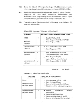 4.2.2 Semua Unit di bawah HEM yang terlibat dengan SKPMG2 diminta menyediakan
evidens seperti yang terdapat dalam panduan penyediaan SKPMG2 Unit HEM.
4.2.3 Semua unit terlibat dikehendaki menyediakan evidens di bawah Standard 3.3
Pengurusan Hal Ehwal Murid berpandukan elemen-elemen yang
disenaraikan.Evidens yang dicadangkan tidak muktamad dan tertakluk kepada
pindaan.Tarikh akhir penyerahan evidens ialah pada 15 Oktober 2018.
4.2.4 Pengerusi menyenaraikan contoh-contoh evidens yang perlu disediakan oleh
setiap unit seperti berikut:
i) Aspek 3.3.1 Ketetapan Pelaksanaan Hal Ehwal Murid
ASPEK 3.3.1 KETETAPAN PELAKSANAAN HAL EHWAL MURID
3.3.1.1
Membuat
ketetapan
i • Data SSDM tahun 2018
• Minit Mesyuarat Unit HEM Bil 1/2018
• Dasar Pengurusan HEM
Mendokumenkan
ketetapan
ii • Buku Panduan Pengurusan HEM
• Dasar Pengurusan HEM
Menyebarluaskan
ketetapan
iii • Minit Mesyuarat PIBG Bil 1/2018
• Laporan Perhimpunan Rasmi Sekolah
• Minit Mesyuarat Disiplin
• Laporan Taklimat Disiplin Berfokus
Menyemak semula
ketetapan
iv • Minit Mesyuarat HEM Bil 4/2018
Tindakan: Unit Disiplin
ii) Aspek 3.3.2 Pengurusan Disiplin Murid
ASPEK 3.3.2 PENGURUSAN DISIPLIN MURID
3.3.1.1
Menyebarluaskan
peraturan sekolah
i • Minit Mesyuarat HEM Bil 1 2018
• Buku Peraturan Sekolah
• Laporan Perhimpunan Rasmi Sekolah
• Peraturan Sekolah pada papan kenyataan.
Menguatkuasakan
peraturan sekolah
ii • Laporan Pemeriksaan Mengejut
(SpotCheck)
• Rekod Kes Salah Laku Murid
• Rekod Kehadiran Lewat Ke sekolah
• Laporan Kehadiran Murid (e-kehadiran)
4
 
