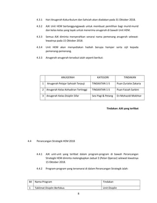 4.3.1 Hari Anugerah Kokurikulum dan Sahsiah akan diadakan pada 31 Oktober 2018.
4.3.2 AJK Unit HEM bertanggungjawab untuk membuat pemilihan bagi murid-murid
dan kelas-kelas yang layak untuk menerima anugerah di bawah Unit HEM.
4.3.3 Semua AJK diminta menyerahkan senarai nama pemenang anugerah selewat-
lewatnya pada 15 Oktober 2018.
4.3.4 Unit HEM akan menyediakan hadiah berupa hamper serta sijil kepada
pemenang-pemenang.
4.3.3 Anugerah-anugerah tersebut ialah seperti berikut:
ANUGERAH KATEGORI TINDAKAN
1 Anugerah Pelajar Sahsiah Terpuji TINGKATAN 1-5 Puan Zuriatie Zakaria
2 Anugerah Kelas Kehadiran Tertinggi TINGKATAN 1-5 Puan Faizah Sarbini
3 Anugerah Kelas Disiplin Sifar Sesi Pagi & Petang En Mohazidi Mokhtar
Tindakan: AJK yang terlibat
4.4 Perancangan Strategik HEM 2018
4.4.1 AJK unit-unit yang terlibat dalam program-program di bawah Perancangan
Strategik HEM diminta melengkapkan Jadual 3 (Pelan Operasi) selewat-lewatnya
15 Oktober 2018.
4.4.2 Program-program yang tersenarai di dalam Perancangan Strategik ialah:
Bil Nama Program Tindakan
1 Taklimat Disiplin Berfokus Unit Disiplin
8
 