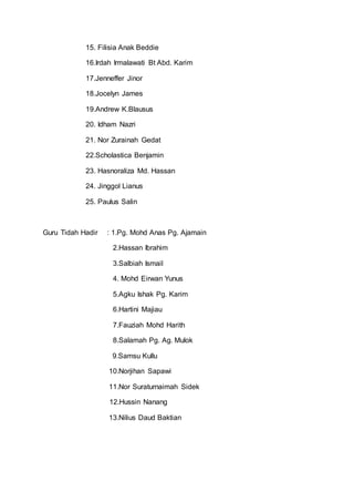 15. Filisia Anak Beddie
16.Irdah Irmalawati Bt Abd. Karim
17.Jenneffer Jinor
18.Jocelyn James
19.Andrew K.Blausus
20. Idham Nazri
21. Nor Zurainah Gedat
22.Scholastica Benjamin
23. Hasnoraliza Md. Hassan
24. Jinggol Lianus
25. Paulus Salin
Guru Tidah Hadir : 1.Pg. Mohd Anas Pg. Ajamain
2.Hassan Ibrahim
3.Salbiah Ismail
4. Mohd Eirwan Yunus
5.Agku Ishak Pg. Karim
6.Hartini Majiau
7.Fauziah Mohd Harith
8.Salamah Pg. Ag. Mulok
9.Samsu Kullu
10.Norjihan Sapawi
11.Nor Suraturnaimah Sidek
12.Hussin Nanang
13.Nilius Daud Baktian
 