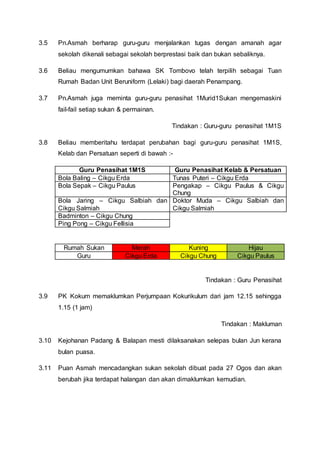 3.5 Pn.Asmah berharap guru-guru menjalankan tugas dengan amanah agar
sekolah dikenali sebagai sekolah berprestasi baik dan bukan sebaliknya.
3.6 Beliau mengumumkan bahawa SK Tombovo telah terpilih sebagai Tuan
Rumah Badan Unit Beruniform (Lelaki) bagi daerah Penampang.
3.7 Pn.Asmah juga meminta guru-guru penasihat 1Murid1Sukan mengemaskini
fail-fail setiap sukan & permainan.
Tindakan : Guru-guru penasihat 1M1S
3.8 Beliau memberitahu terdapat perubahan bagi guru-guru penasihat 1M1S,
Kelab dan Persatuan seperti di bawah :-
Guru Penasihat 1M1S Guru Penasihat Kelab & Persatuan
Bola Baling – Cikgu Erda Tunas Puteri – Cikgu Erda
Bola Sepak – Cikgu Paulus Pengakap – Cikgu Paulus & Cikgu
Chung
Bola Jaring – Cikgu Salbiah dan
Cikgu Salmiah
Doktor Muda – Cikgu Salbiah dan
Cikgu Salmiah
Badminton – Cikgu Chung
Ping Pong – Cikgu Fellisia
Rumah Sukan Merah Kuning Hijau
Guru Cikgu Erda Cikgu Chung Cikgu Paulus
Tindakan : Guru Penasihat
3.9 PK Kokum memaklumkan Perjumpaan Kokurikulum dari jam 12.15 sehingga
1.15 (1 jam)
Tindakan : Makluman
3.10 Kejohanan Padang & Balapan mesti dilaksanakan selepas bulan Jun kerana
bulan puasa.
3.11 Puan Asmah mencadangkan sukan sekolah dibuat pada 27 Ogos dan akan
berubah jika terdapat halangan dan akan dimaklumkan kemudian.
 