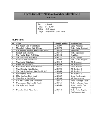 KEHADIRAN
Bil Nama Nombor Matrik Jawatankuasa
1 Nur Zafirah Binti Mohd Husin A146297 Ketua Pengarah
2 Maizathul Farhanis Binti Othman A146274 Timb. Ketua Pengarah
3 Nur Amalina Zhafirah Binti Mohd Yusoff A146220 Setiausaha
4 Sakinah Binti Hamzah A146311 Timb. Setiausaha
5 Nur Farahin Binti Abd Halim A146354 Bendahari
6 Nur Jihan Binti Abu Bakar A146271 Ketua Program
7 Rashidah Binti Jamaluddin A146298 Timb. Ketua Program
8 Nurul Adila Bt Zahaimi A146412 Ajk Program 1
9 Raihan Bt Mat Salleh A146394 Ajk Program 2
10 Nurul Fatin Amira Binti Hamdan A146351 Ketua Publisiti
11 Nurul Natasha Binti Borhan A146290 Ajk Publisiti 1
12 Nur Fatin Halwaizzati Binti Mohd Arif A146369 Ajk Publisiti 2
13 Salwah Binti Rosdi A146329 Ajk Publisiti 3
14 Elida Shazleen Binti Ismail A146337 Ketua Cenderamata
15 Noradilah Bt Awalludin A146389 Ajk Cenderamata
16 Nor Alia Syafika Binti Bostamam A146317 Ketua Hubungan Luar
17 Nursyuhadah Binti Abdul Razak A146368 Timb. Hubungan Luar
18 Nur Adila Binti Zahari A146360 Ketua Logistik Dan
Pengangkutan
19 Norsafika Binti Abdu Karim A146363 Timb. Ketua Logistik
Dan Pengangkutan
MINIT MESYUARAT PROGRAM LAWATAN INDUSTRI IMeC
BIL 1/2014
Hari : Khamis
Tarikh : 4/12/2014
Waktu : 8.50 malam
Tempat : Innovation Centre, Ftsm
UKM
 