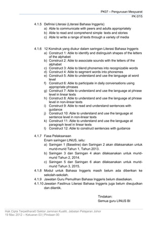 PK07 – Pengurusan Mesyuarat
PK 07/5
Hak Cipta Terpelihara© Sektor Jaminan Kualiti, Jabatan Pelajaran Johor
19 Mac 2012 – Keluaran 03 | Pindaan 00
4.1.5 Definisi Literasi (Literasi Bahasa Inggeris)
a) Able to communicate with peers and adults appropriately
b) Able to read and comprehend simple texts and stories
c) Able to write a range of texts through a variety of media
4.1.6 12 Konstruk yang diukur dalam saringan Literasi Bahasa Inggeris
a) Construct 1: Able to identify and distinguish shapes of the letters
of the alphabet
b) Construct 2: Able to associate sounds with the letters of the
alphabet
c) Construct 3: Able to blend phonemes into recognizable words
d) Construct 4: Able to segment words into phonemes
e) Construct 5: Able to understand and use the language at word
level
f) Construct 6: Able to participate in daily conversations using
appropriate phrases
g) Construct 7: Able to understand and use the language at phrase
level in linear texts
h) Construct 8: Able to understand and use the language at phrase
level in non-linear texts
i) Construct 9: Able to read and understand sentences with
guidance
j) Construct 10: Able to understand and use the language at
sentence level in non-linear texts
k) Construct 11: Able to understand and use the language at
paragraph level in linear texts
l) Construct 12: Able to construct sentences with guidance
4.1.7 Fasa Pelaksanaan
Enam saringan LINUS, iaitu:
a) Saringan 1 (Baseline) dan Saringan 2 akan dilaksanakan untuk
murid-murid Tahun 1, Tahun 2013.
b) Saringan 3 dan Saringan 4 akan dilaksanakan untuk murid-
murid Tahun 2, 2014.
c) Saringan 5 dan Saringan 6 akan dilaksanakan untuk murid-
murid Tahun 3, 2015.
4.1.8 Modul untuk Bahasa Inggeris masih belum ada diberikan ke
sekolah-sekolah.
4.1.9 Jawatan Guru Pemulihan Bahasa Inggeris belum disediakan.
4.1.10 Jawatan Fasilinus Literasi Bahasa Inggeris juga belum diwujudkan
dan dilantik.
Tindakan:
Semua guru LINUS BI
 