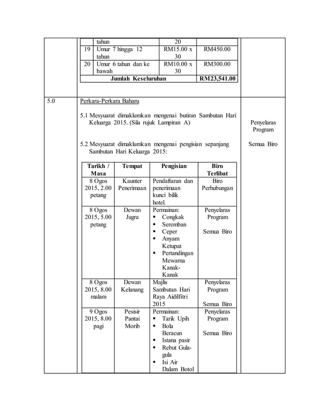 Minit Mesyuarat (LM 2025)