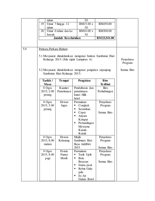 Minit Mesyuarat Lm 2025