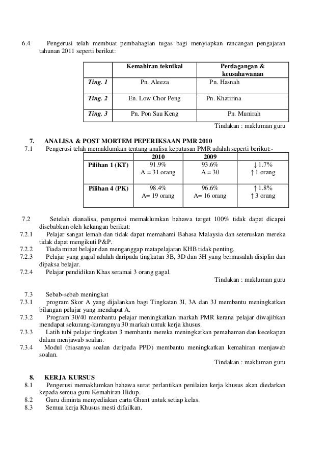 Perdagangan kesetiaan pilihan mini