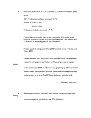 4.1   Percubaan SPM tahun 2012-% lulus ialah 73.6% berbanding 61.9% pada

                tahun

                2011. Terdapat peningkatan sebanyak 11.7%.

                Peratus A: 2011 - 1.29%

                           2012 - 6.00%

                Terdapat peningkatan sebanyak 4.71 %.



                Peningkatan peratus lulus dan peratus pencapaian A ini adalah kesan
                daripada program-program yang telah dijalankan oleh GMP seperti Skor
                A, modul P&P, kelas pengkayaan dan kelas klinik.



                Peratus gagal: 22 orang pada tahun 2012 manakala hanya 19 orang pada t
                Tahun 2011.



                Langkah-langkah yang sedang dan akan dijalankan untuk menyelesaikan

                masalah murid gagal ini ialah latihan berfokus yang menjurus kepada
soalan-

                soalan lazim dalam SPM. Murid-murid yang gagal ini juga diberikan soalan

                soalan objektif sebanyak lima set untuk membolehkan mereka mengulang

                soalan-soalan yang sama. Pra SPM juga dijalankan untuk kertas 2.



                                                                    Tindakan: Makluman




          4.2   Masalah yang dihadapi oleh GMP ialah terdapat ramai murid yang tidak
datang

                semasa kelas klinik, latih tubi dan pra- SPM dijalankan.
 