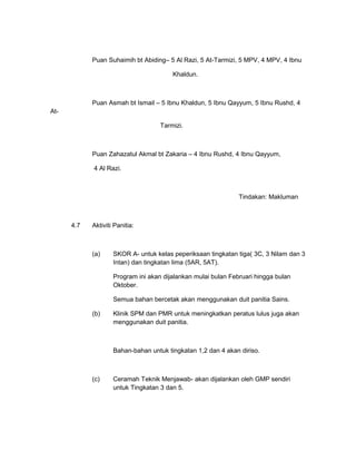 Puan Suhaimih bt Abiding– 5 Al Razi, 5 At-Tarmizi, 5 MPV, 4 MPV, 4 Ibnu

                                        Khaldun.



            Puan Asmah bt Ismail – 5 Ibnu Khaldun, 5 Ibnu Qayyum, 5 Ibnu Rushd, 4
At-

                                    Tarmizi.



            Puan Zahazatul Akmal bt Zakaria – 4 Ibnu Rushd, 4 Ibnu Qayyum,

            4 Al Razi.



                                                               Tindakan: Makluman



      4.7   Aktiviti Panitia:



            (a)     SKOR A- untuk kelas peperiksaan tingkatan tiga( 3C, 3 Nilam dan 3
                    Intan) dan tingkatan lima (5AR, 5AT).

                    Program ini akan dijalankan mulai bulan Februari hingga bulan
                    Oktober.

                    Semua bahan bercetak akan menggunakan duit panitia Sains.

            (b)     Klinik SPM dan PMR untuk meningkatkan peratus lulus juga akan
                    menggunakan duit panitia.



                    Bahan-bahan untuk tingkatan 1,2 dan 4 akan diriso.



            (c)     Ceramah Teknik Menjawab- akan dijalankan oleh GMP sendiri
                    untuk Tingkatan 3 dan 5.
 