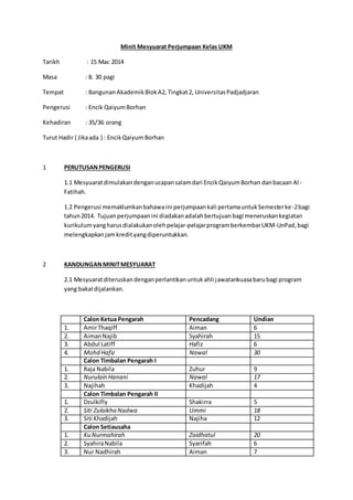 Minit Mesyuarat Perjumpaan Kelas UKM 
Tarikh : 15 Mac 2014 
Masa : 8. 30 pagi 
Tempat : Bangunan Akademik Blok A2, Tingkat 2, Universitas Padjadjaran 
Pengerusi : Encik Qaiyum Borhan 
Kehadiran : 35/36 orang 
Turut Hadir ( Jika ada ) : Encik Qaiyum Borhan 
1 PERUTUSAN PENGERUSI 
1.1 Mesyuarat dimulakan dengan ucapan salam dari Encik Qaiyum Borhan dan bacaan Al - 
Fatihah. 
1.2 Pengerusi memaklumkan bahawa ini perjumpaan kali pertama untuk Semester ke-2 bagi 
tahun 2014. Tujuan perjumpaan ini diadakan adalah bertujuan bagi meneruskan kegiatan 
kurikulum yang harus dialakukan oleh pelajar-pelajar program berkembar UKM-UnPad, bagi 
melengkapkan jam kredit yang diperuntukkan. 
2 KANDUNGAN MINIT MESYUARAT 
2.1 Mesyuarat diteruskan dengan perlantikan untuk ahli jawatankuasa baru bagi program 
yang bakal dijalankan. 
Calon Ketua Pengarah Pencadang Undian 
1. Amir Thaqiff Aiman 6 
2. Aiman Najib Syahirah 15 
3. Abdul Latiff Hafiz 6 
4. Mohd Hafiz Nawal 30 
Calon Timbalan Pengarah I 
1. Raja Nabila Zuhur 9 
2. Nurulain Hanani Nawal 17 
3. Najihah Khadijah 4 
Calon Timbalan Pengarah II 
1. Dzulkifly Shakirra 5 
2. Siti Zulaikha Nadwa Ummi 18 
3. Siti Khadijah Najiha 12 
Calon Setiausaha 
1. Ku Nurmahirah Zaidhatul 20 
2. Syahira Nabila Syarifah 6 
3. Nur Nadhirah Aiman 7 
 