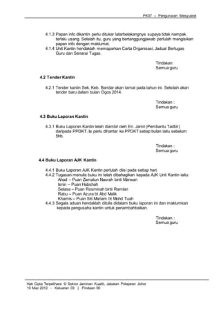 PK07 – Pengurusan Mesyuarat
Hak Cipta Terpelihara © Sektor Jaminan Kualiti, Jabatan Pelajaran Johor
19 Mac 2012 - Keluaran 03 | Pindaan 00
4.1.3 Papan info dikantin perlu ditukar latarbelakangnya supaya tidak nampak
terlalu usang. Setelah itu, guru yang bertanggungjawab perlulah mengisikan
papan info dengan maklumat.
4.1.4 Unit Kantin hendaklah memaparkan Carta Organisasi, Jadual Bertugas
Guru dan Senarai Tugas.
Tindakan:
Semua guru
4.2 Tender Kantin
4.2.1 Tender kantin Sek. Keb. Bandar akan tamat pada tahun ini. Sekolah akan
tender baru dalam bulan Ogos 2014.
Tindakan :
Semua guru
4.3 Buku Laporan Kantin
4.3.1 Buku Laporan Kantin telah diambil oleh En. Jamil (Pembantu Tadbir)
daripada PPDKT. Ia perlu dihantar ke PPDKT setiap bulan iaitu sebelum
5hb.
Tindakan :
Semua guru
4.4 Buku Laporan AJK Kantin
4.4.1 Buku Laporan AJK Kantin perlulah diisi pada setiap hari.
4.4.2 Tugasan menulis buku ini telah dibahagikan kepada AJK Unit Kantin iaitu:
Ahad – Puan Zamatun Nasrah binti Marwan
Isnin – Puan Habshah
Selasa – Puan Rosminah binti Ramlan
Rabu – Puan Azura bt Abd Malik
Khamis – Puan Siti Mariam bt Mohd Tuah
4.4.3 Segala aduan hendaklah ditulis didalam buku laporan ini dan maklumkan
kepada pengusaha kantin untuk penambahbaikan.
Tindakan :
Semua guru
 