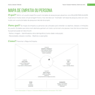 TOOLKIT DESIGN THINKING | PONTO DE VISTAESCOLA DESIGN THINKING 21
O quê? Definir um usuário específico a partir de dados de pesquisa para desenhar uma SOLUÇÃO PARA ALGUÉM.
A persona é muitas vezes um personagem fictício, mas não deve ser “inventado” sem base de pesquisa, deve ser cons-
truído com a soma de dados de pesquisa e decisão de projeto.
Para quê? Os mapas de empatia ou personas são utilizados para entender os objetivos, desejos e limitações
do usuário. Os dados que antes eram abstratos ganham um rosto e se tornam uma pessoa, mais fácil de se relacionar.
Sua persona pode ser descrita em:
- Nome e imagem, - Identificadores sócio-demográficos (como idade e educação),
- Necessidades, desejos e tarefas, - Objetivos e aspirações
Como? Preencher o Mapa de Empatia:
MAPA DE EMPATIA OU PERSONA
Fonte: Osterwalder, A., Pigneur, Y., Business Model Generation (Amsterdam: OSF, 2009)
-
-
-
-
-
-
-
-
-
-
-
-
-
-
-
-
-
-
 