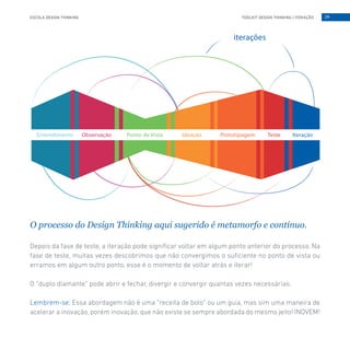 TOOLKIT DESIGN THINKING | ITERAÇÃOESCOLA DESIGN THINKING 29
O processo do Design Thinking aqui sugerido é metamorfo e contínuo.
Depois da fase de teste, a iteração pode significar voltar em algum ponto anterior do processo. Na
fase de teste, muitas vezes descobrimos que não convergimos o suficiente no ponto de vista ou
erramos em algum outro ponto, esse é o momento de voltar atrás e iterar!
O “duplo diamante” pode abrir e fechar, divergir e convergir quantas vezes necessárias.
Lembrem-se: Essa abordagem não é uma “receita de bolo” ou um guia, mas sim uma maneira de
acelerar a inovação, porém inovação, que não existe se sempre abordada do mesmo jeito! INOVEM!
 