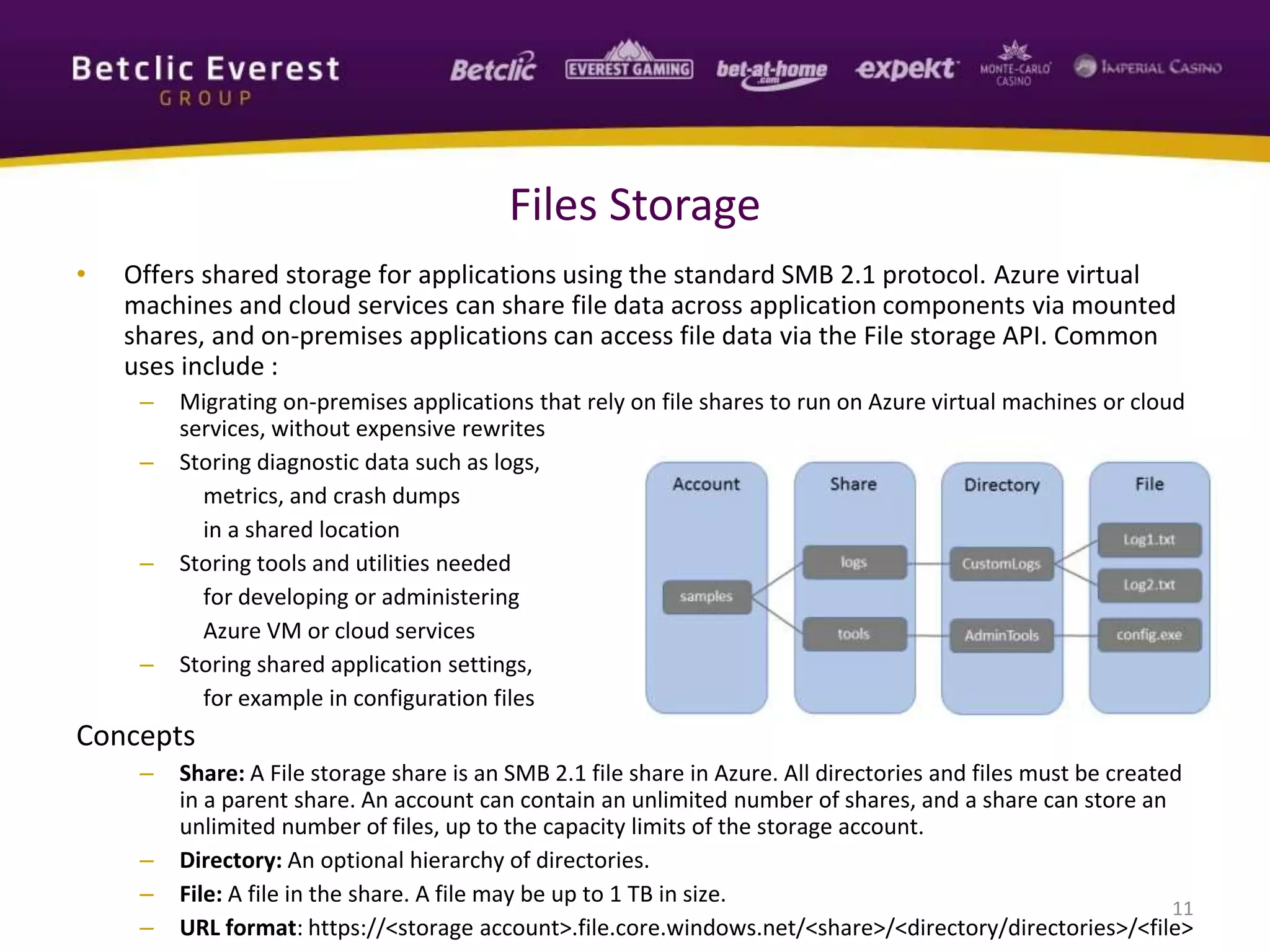 • Offers shared storage for applications using the standard SMB 2.1 protocol. Azure virtual
machines and cloud services can share file data across application components via mounted
shares, and on-premises applications can access file data via the File storage API. Common
uses include :
– Migrating on-premises applications that rely on file shares to run on Azure virtual machines or cloud
services, without expensive rewrites
– Storing diagnostic data such as logs,
metrics, and crash dumps
in a shared location
– Storing tools and utilities needed
for developing or administering
Azure VM or cloud services
– Storing shared application settings,
for example in configuration files
Concepts
– Share: A File storage share is an SMB 2.1 file share in Azure. All directories and files must be created
in a parent share. An account can contain an unlimited number of shares, and a share can store an
unlimited number of files, up to the capacity limits of the storage account.
– Directory: An optional hierarchy of directories.
– File: A file in the share. A file may be up to 1 TB in size.
– URL format: https://<storage account>.file.core.windows.net/<share>/<directory/directories>/<file>
11
Files Storage
 