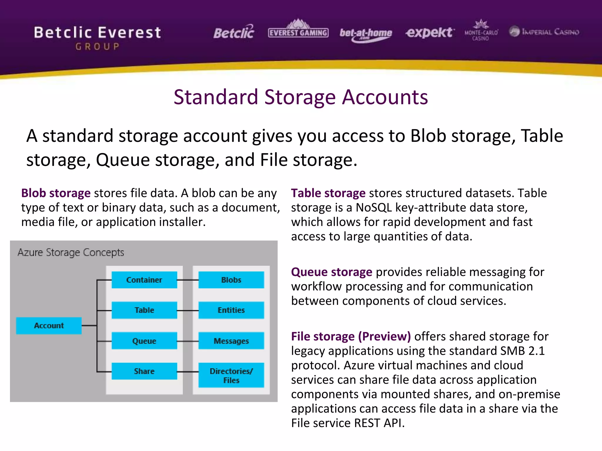 Standard Storage Accounts
Blob storage stores file data. A blob can be any
type of text or binary data, such as a document,
media file, or application installer.
Table storage stores structured datasets. Table
storage is a NoSQL key-attribute data store,
which allows for rapid development and fast
access to large quantities of data.
Queue storage provides reliable messaging for
workflow processing and for communication
between components of cloud services.
File storage (Preview) offers shared storage for
legacy applications using the standard SMB 2.1
protocol. Azure virtual machines and cloud
services can share file data across application
components via mounted shares, and on-premise
applications can access file data in a share via the
File service REST API.
A standard storage account gives you access to Blob storage, Table
storage, Queue storage, and File storage.
 