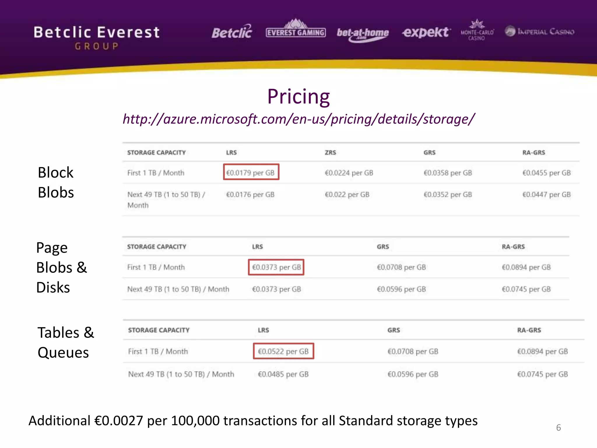 Pricing
http://azure.microsoft.com/en-us/pricing/details/storage/
6
Additional €0.0027 per 100,000 transactions for all Standard storage types
Page
Blobs &
Disks
Block
Blobs
Tables &
Queues
 