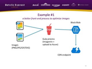 15
Example #1
a better front-end process to optimize images
Images
(PNG/JPG/GIF/SVG)
Block Blob
CDN endpoint
Gulp process
(Imagemin +
upload to Azure)
 