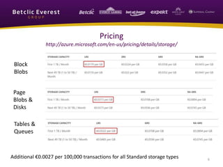 Pricing
http://azure.microsoft.com/en-us/pricing/details/storage/
6
Additional €0.0027 per 100,000 transactions for all Standard storage types
Page
Blobs &
Disks
Block
Blobs
Tables &
Queues
 