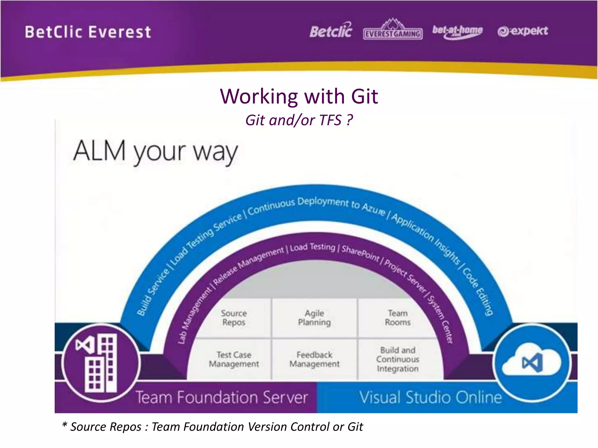 Working with Git 
Git and/or TFS ? 
* Source Repos : Team Foundation Version Control or Git 
 