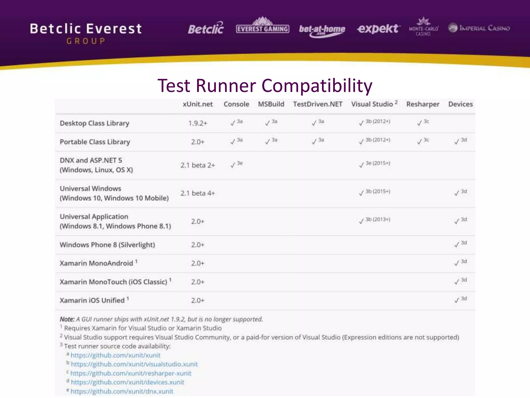 Test Runner Compatibility
 