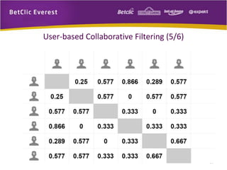 18 
User-based Collaborative Filtering (5/6) 
 