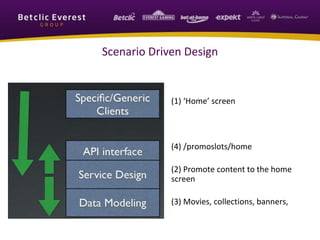 Scenario Driven Design
(1) ‘Home’ screen
(4) /promoslots/home
(2) Promote content to the home
screen
(3) Movies, collections, banners,
 