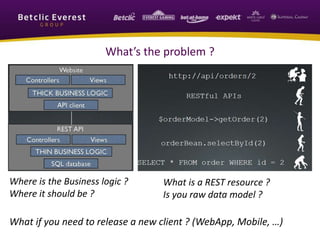 What’s the problem ?
What is a REST resource ?
Is you raw data model ?
Where is the Business logic ?
Where it should be ?
What if you need to release a new client ? (WebApp, Mobile, …)
 