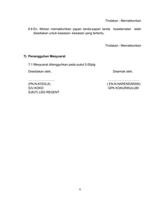 Tindakan : Memaklumkan
6.6 En. Mohan memaklumkan papan tanda-papan tanda keselamatan telah
disediakan untuk kawasan- kawasan yang tertentu.
Tindakan : Memaklumkan
7) Penangguhan Mesyuarat
7.1 Mesyuarat ditangguhkan pada pukul 5.00ptg
Disediakan oleh, Disemak oleh,
……………………. …………………………
(PN.N.KOGILA) ( EN.N.NARENDARAN)
S/U KOKO GPK KOKURIKULUM
SJK(T) LDG REGENT
6
 