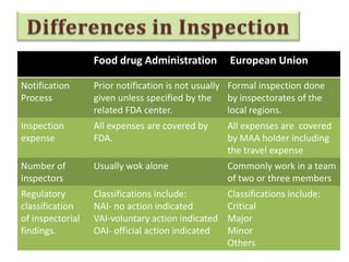 Mini tutorial presentation | PPT