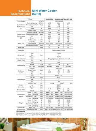 Technical
Specifications
Mini Water Cooler
(50Hz)
MWC0.2‐50L MWC0.25‐80L MWC0.5‐100L
Power Supply V/Hz/Ph
BTU/Hr 1950 2650 4050
Watts 212 293 451
‐ 2.70 2.65 2.63
A 0.92 1.27 1.96
L/H 25 33 51
BTU/Hr 1658 2253 3443
Watts 250 346 533
‐ 1.94 1.91 1.89
A 1.09 1.50 2.32
L/H 21 28 43
Litter 50 80 100
Materials Glass‐lined Glass‐lined Glass‐lined
mm 50 50 50
Noise level dB(A) 42 42 42
Controller ‐
Nos.
‐
‐
Nos.
‐
CFM 176 224 471
mm x Nos. φ200 x 1 φ250 x 1 φ250 x 1
‐
Watts 25 30 40
‐ 1500 1500 1300
Nos.
mm
‐
‐
m2 0.054 0.054 0.07
Inch
Inch
mm φ6.35 φ6.35 φ8
mm φ4 φ4 φ5
Net mm φ400 x 700 φ400 x 1120 φ400 x 1330
Shipping mm φ450 x 760 φ450 x 1180 φ450 x 1390
Net mm 330x300x260 330x300x260 350x300x280
Shipping mm 370x340x300 370x340x300 390x340x320
Net Kg 31.2 46.8 58.16
Shipping Kg 37.2 54.8 68.16
Net Kg 17 18 20
Shipping Kg 19 20 23
Set(s) 190/375/450 120/250/300 100/210/250
Set(s) 896/1792/2016 896/1792/2016 735/1470/1680
Test Conditions:
1.Chilled Water Performance (1): Air 35/24°C (DB/WB), Water 45/25°C (Inlet/Outlet);
2.Chilled Water Performance (2): Air 46/24°C (DB/WB), Water 45/25°C (Inlet/Outlet);
Weight
Water
tank
Condensin
g unit
Water
Connection
Condensin
g unit
Water tank
Condensing unit
Loading Qty
20'/40'/40'HC
FPI
Total face area
Inlet
Outlet
Gas
Dimmension:
W×D×H
Water
tank
Output Power
RPM
Qty
Type
Airflow
Qty
Dia x Qty
Material
Capacity
Internal tank
Insulation thickness
‐
Water Tank
220‐240/50/1
Row
‐
Cooling capacity
Power consumption
EER
Current
Chilled water
Cooling capacity
Mini Water Cooler
(50Hz)
Model
Chilled Water
Performance
(1)
Chilled Water
Performance
(2)
Power consumption
EER
Current
Chilled water
Mechanical or Electric
Heat exchanger
(water side)
Condenser fan
Condenser
motor
‐
Type
Qty
Refrigerant
Type
Type
Fin‐flat tube
1
φ7.0 
2
1
Wrapping around aluminum pipe coil
Axial
Aluminum
Compressor
Piston
1
R134A
G3/4"
8.5
G3/4"
Service Valve
Condenser coil
Tube dia
Liquid
24
 