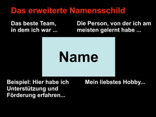Das erweiterte Namensschild
 Das beste Team,          Die Person, von der ich am
 in dem ich war ...       meisten gelernt habe ...




                      Name
Beispiel: Hier habe ich     Mein liebstes Hobby...
Unterstützung und
Förderung erfahren...
 