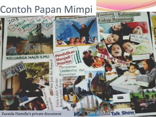 Contoh Papan Mimpi




Zuraida Hamdie’s private document
 