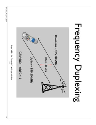 Frequency Duplexing
                                from “GSM for Dummies”, with permission
                                                 14
Saturday, August 6, 2011                                                  14
 