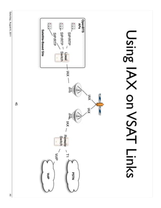 Using IAX on VSAT Links
                                                 IAX        IAX
       OpenBTS
         APs
                                                                                           PSTN
                   SIP/RTP                IAX                     IAX
                                 Local                                           T1
                                                                        Remote
                   SIP/RTP       Switch                                 Switch
                                                                                 VoIP
                    SIP/RTP
                                                                                           VoIP
                 Satellite-Based Site
            Figure 6.5: Paired OpenSwitch servers for IAX trunking in satellite-based applications.
                                                       45
Saturday, August 6, 2011                                                                              45
 