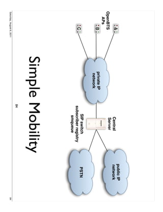 public IP
              A                                Central          network
OpenBTS                                        Server
  APs
              B              private IP
                              network
                                             SIP switch          PSTN
              C                           subscriber registry
                                              smqueue
                           Simple Mobility
                                          84
Saturday, August 6, 2011                                                    84
 