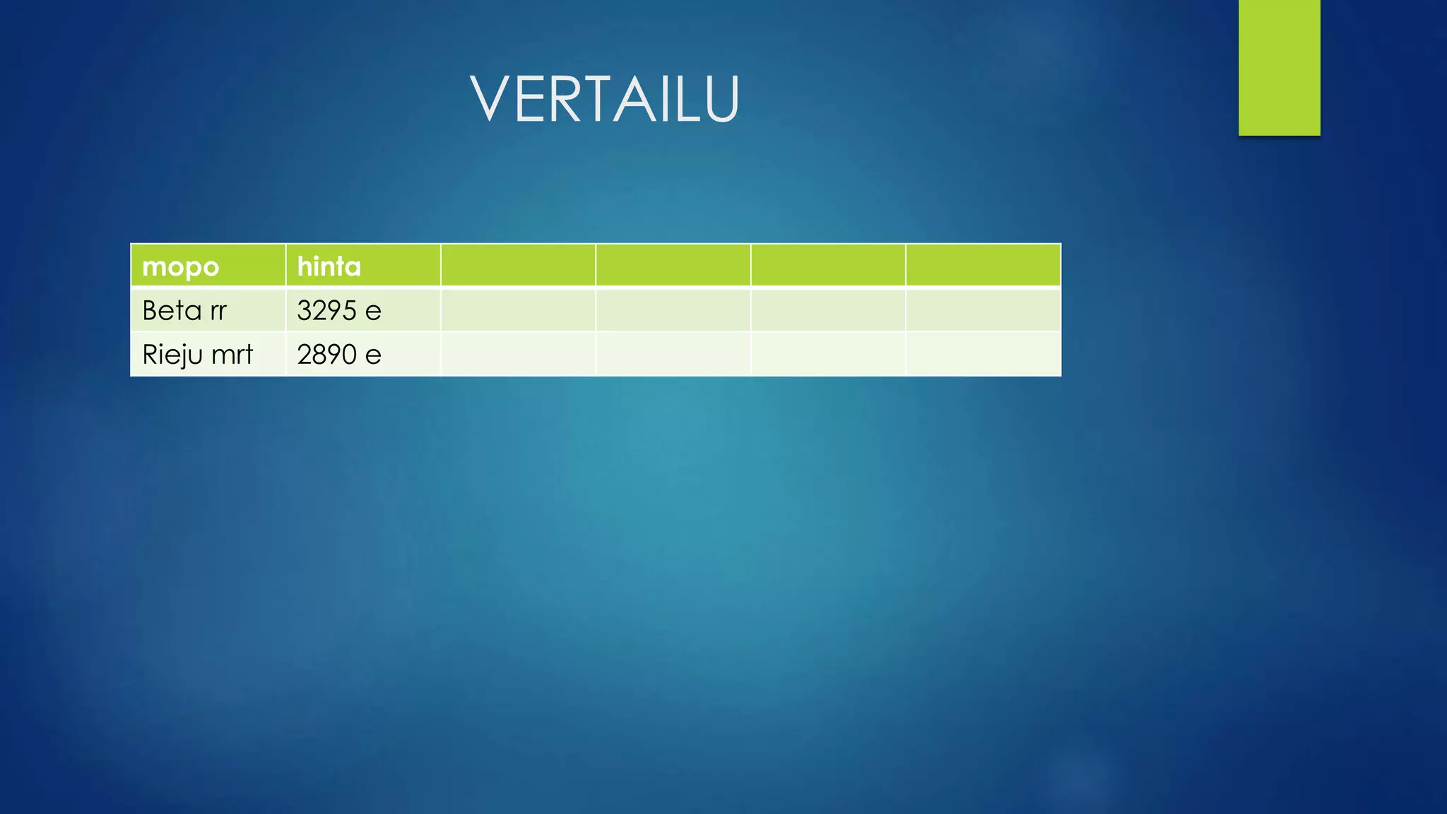 VERTAILU
mopo hinta
Beta rr 3295 e
Rieju mrt 2890 e
 
